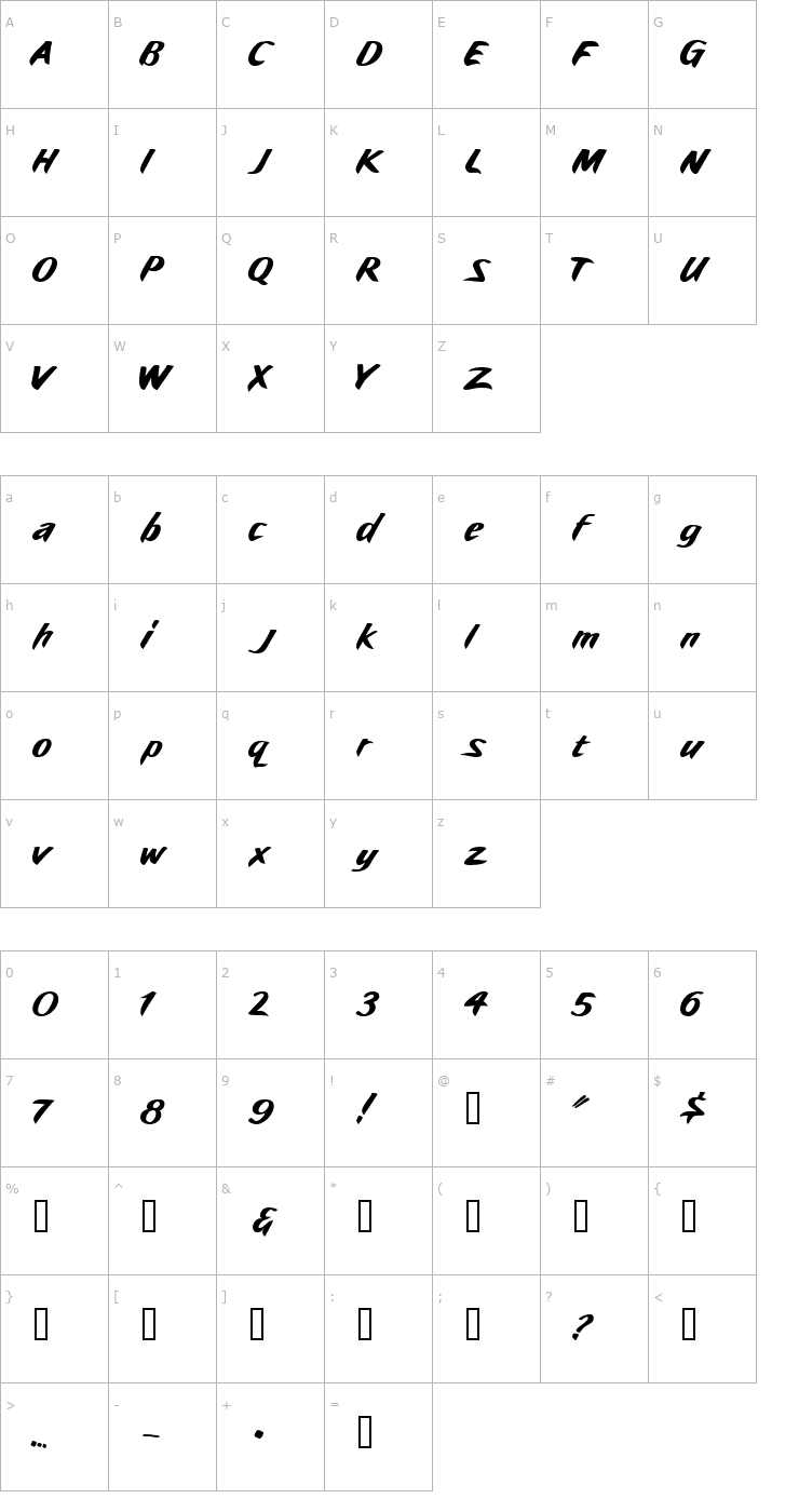 Character Map 0 CazFat DNA Font