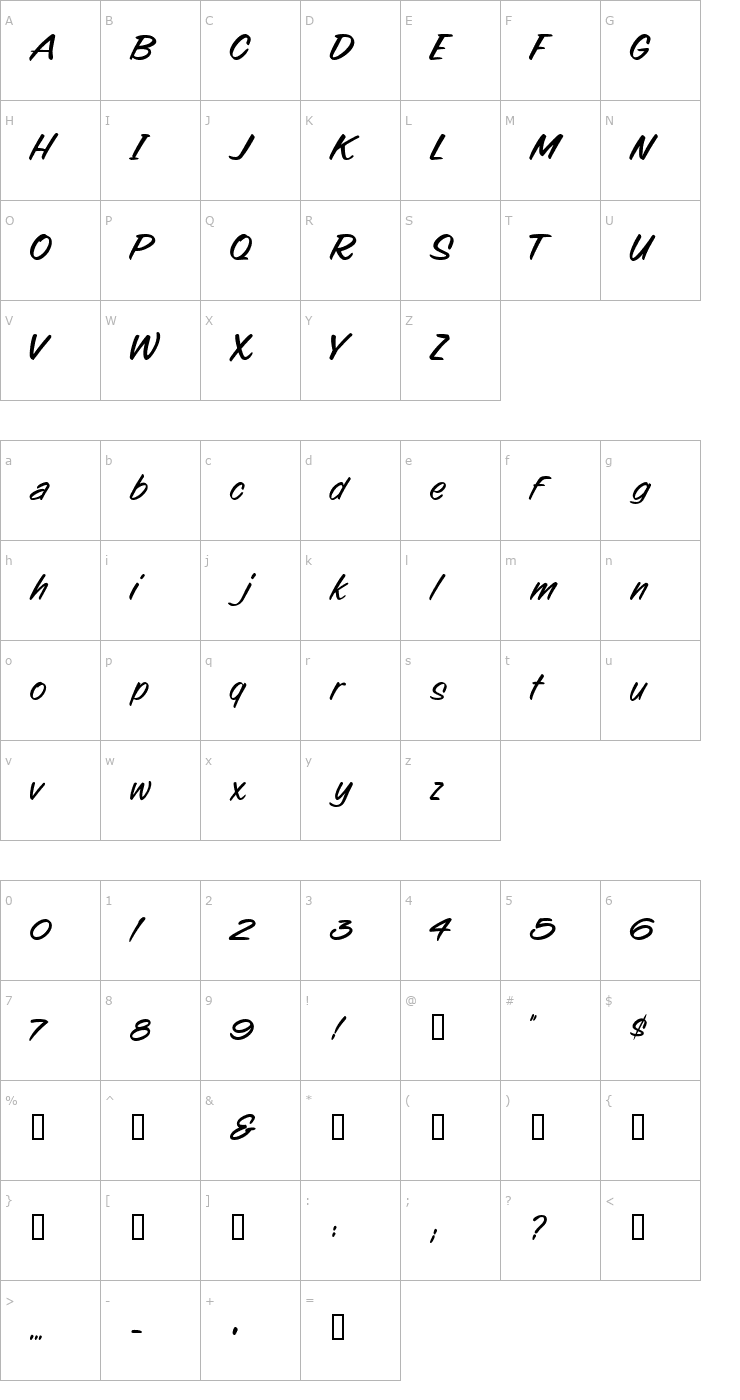 Character Map 0 Hot Rod DNA Font