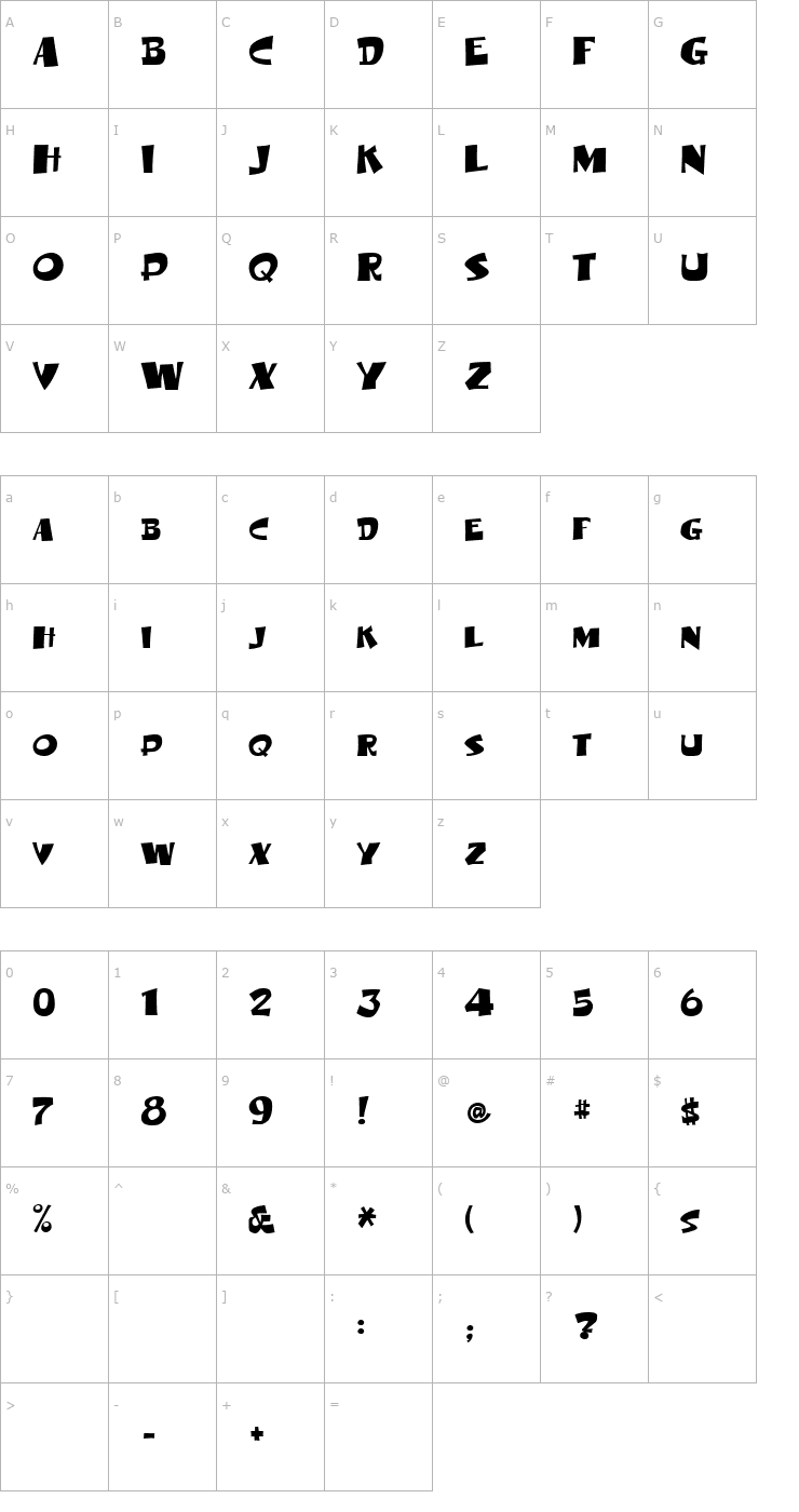 Character Map 0 MedVed DNA Font