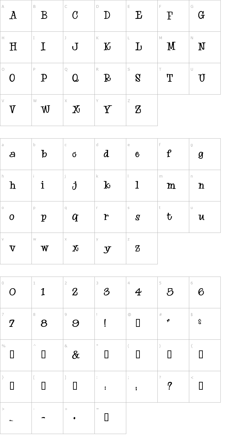 Character Map 0 Whoa DNA Font