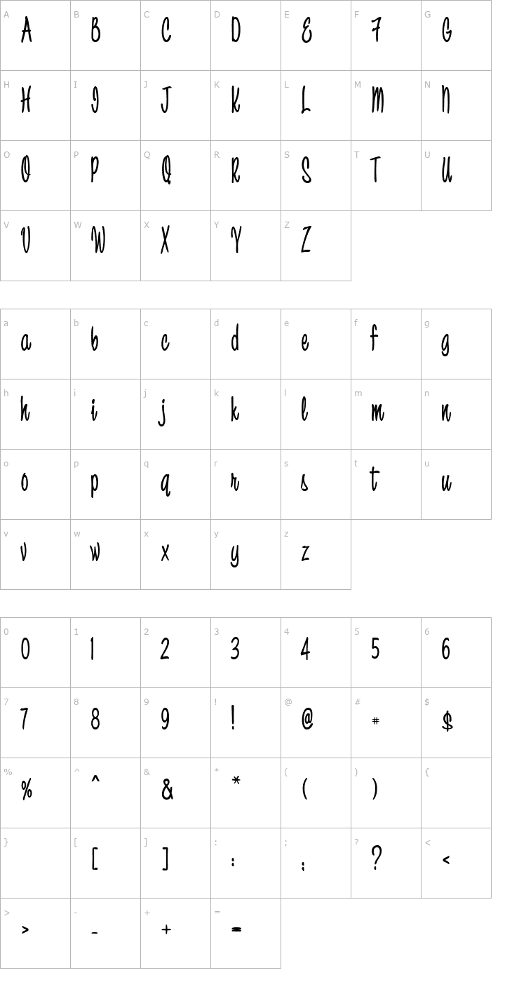 Character Map 1 Bicarbonate DNA Font