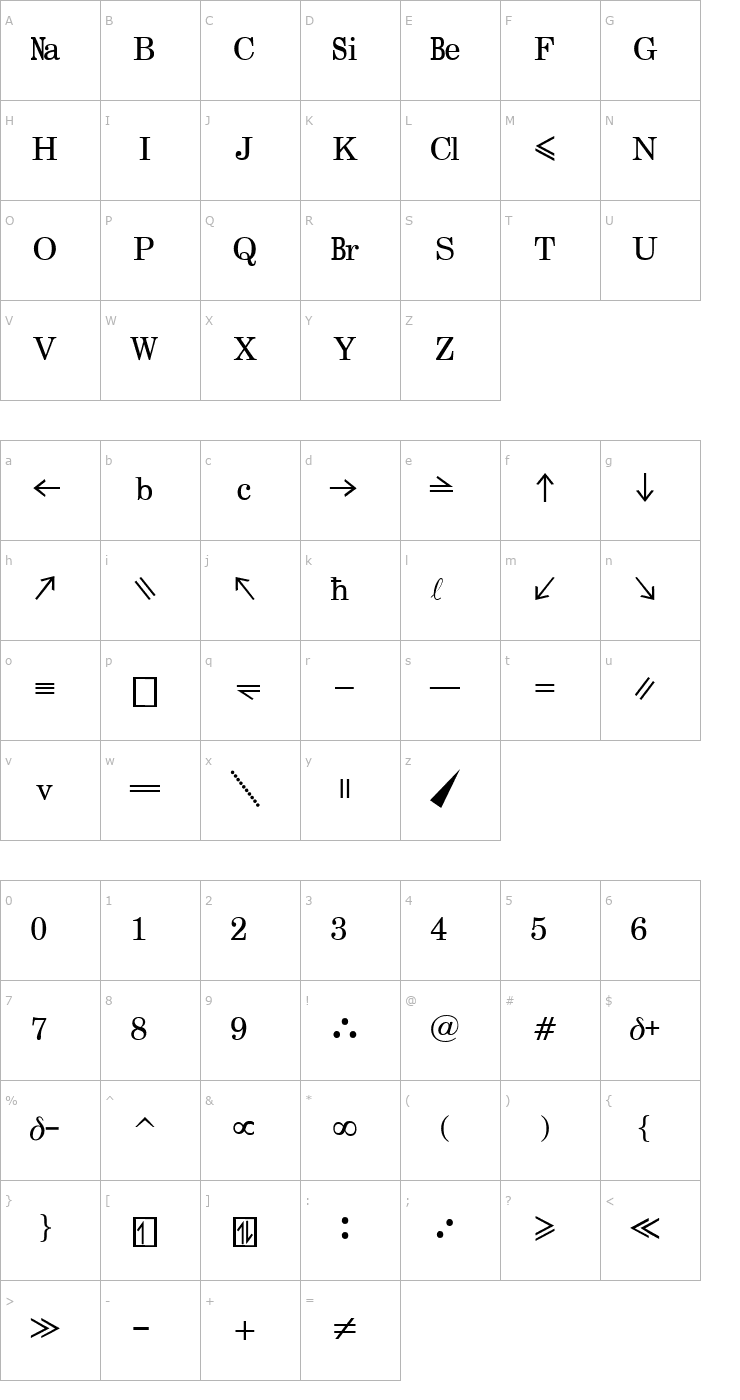 Character Map 1Lanz Chemistry Font