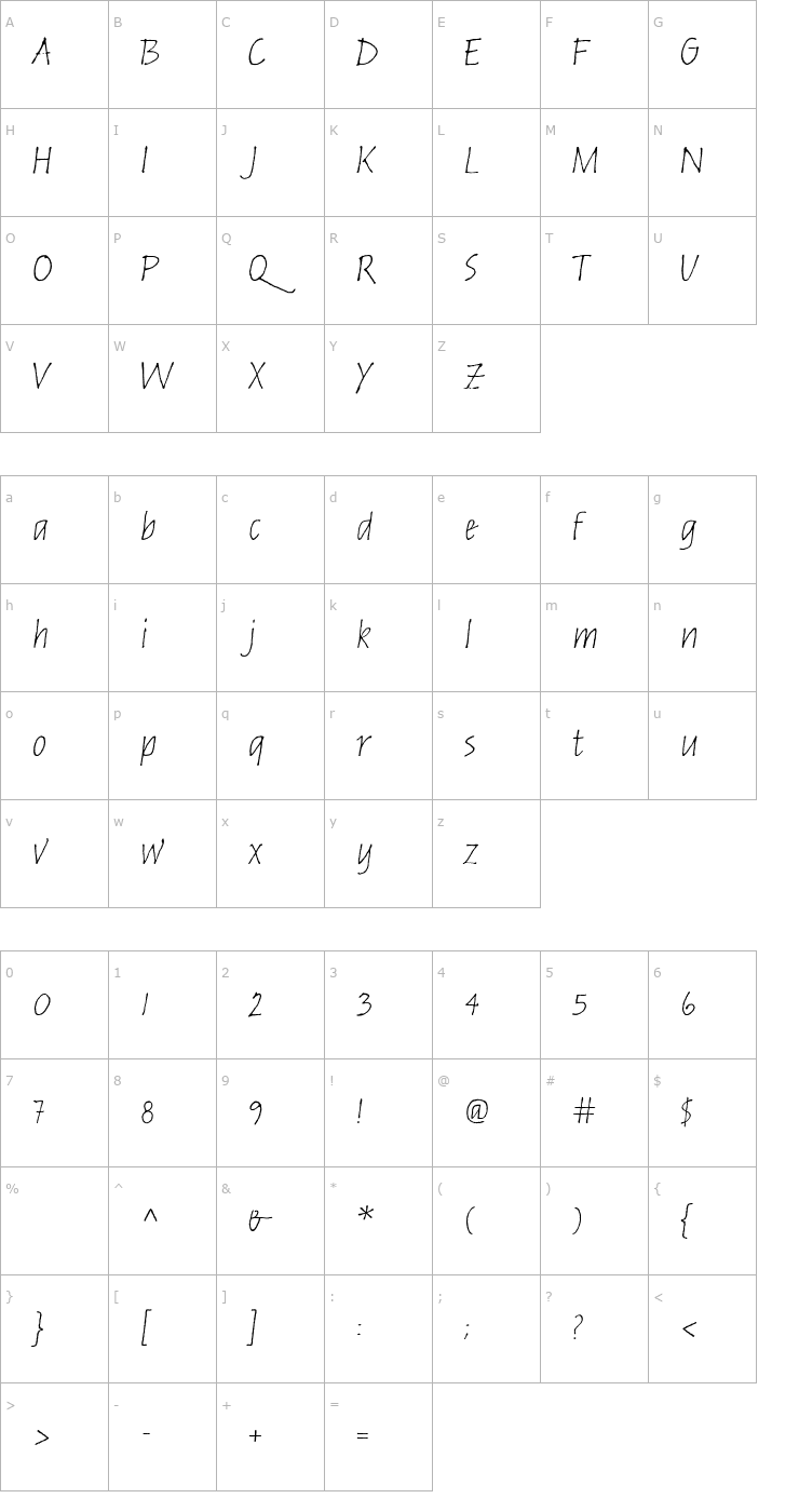 Character Map AIRussellInformalOblique Font