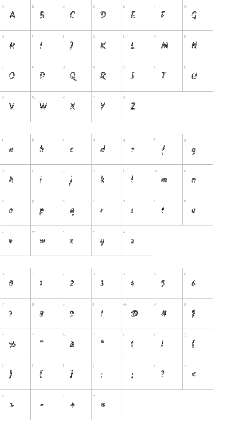 Character Map Akronim Font