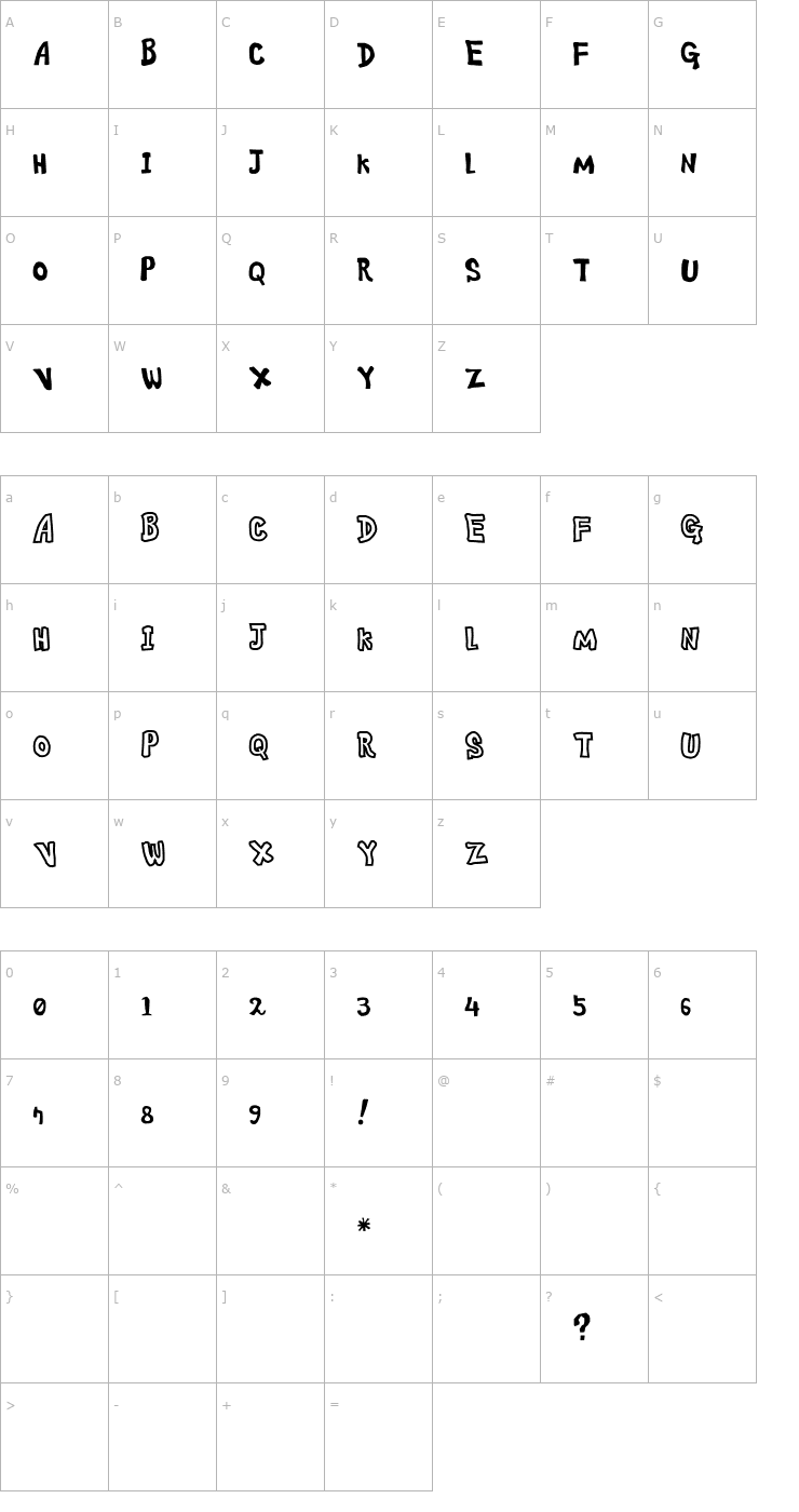 Character Map ananda Font