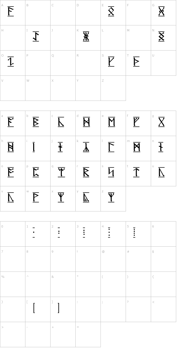 Character Map AngloSaxon Runes 1 Font