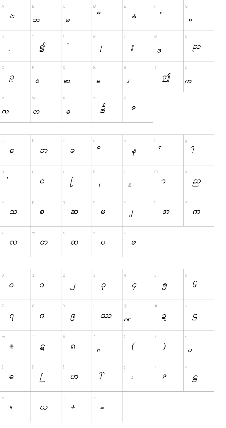 Character Map Aung San Burma Font