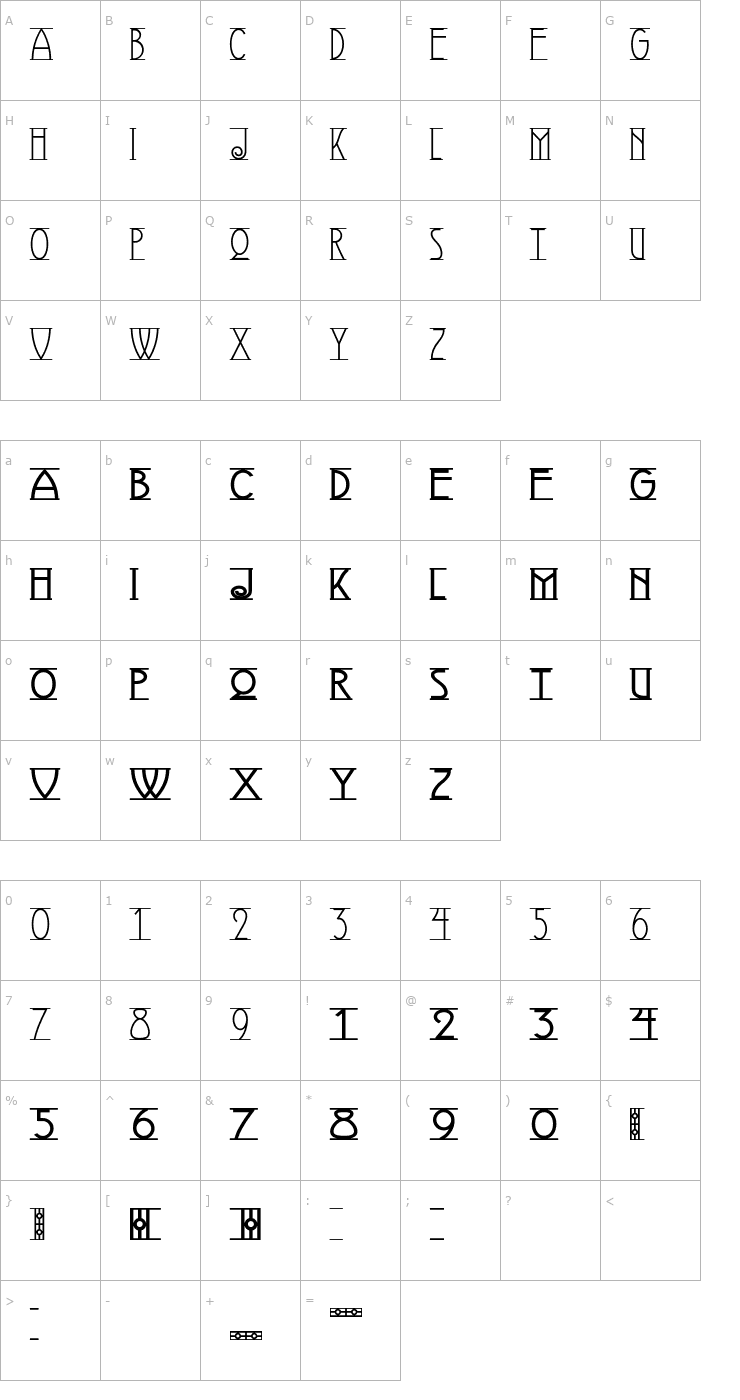 Character Map Avignon Font