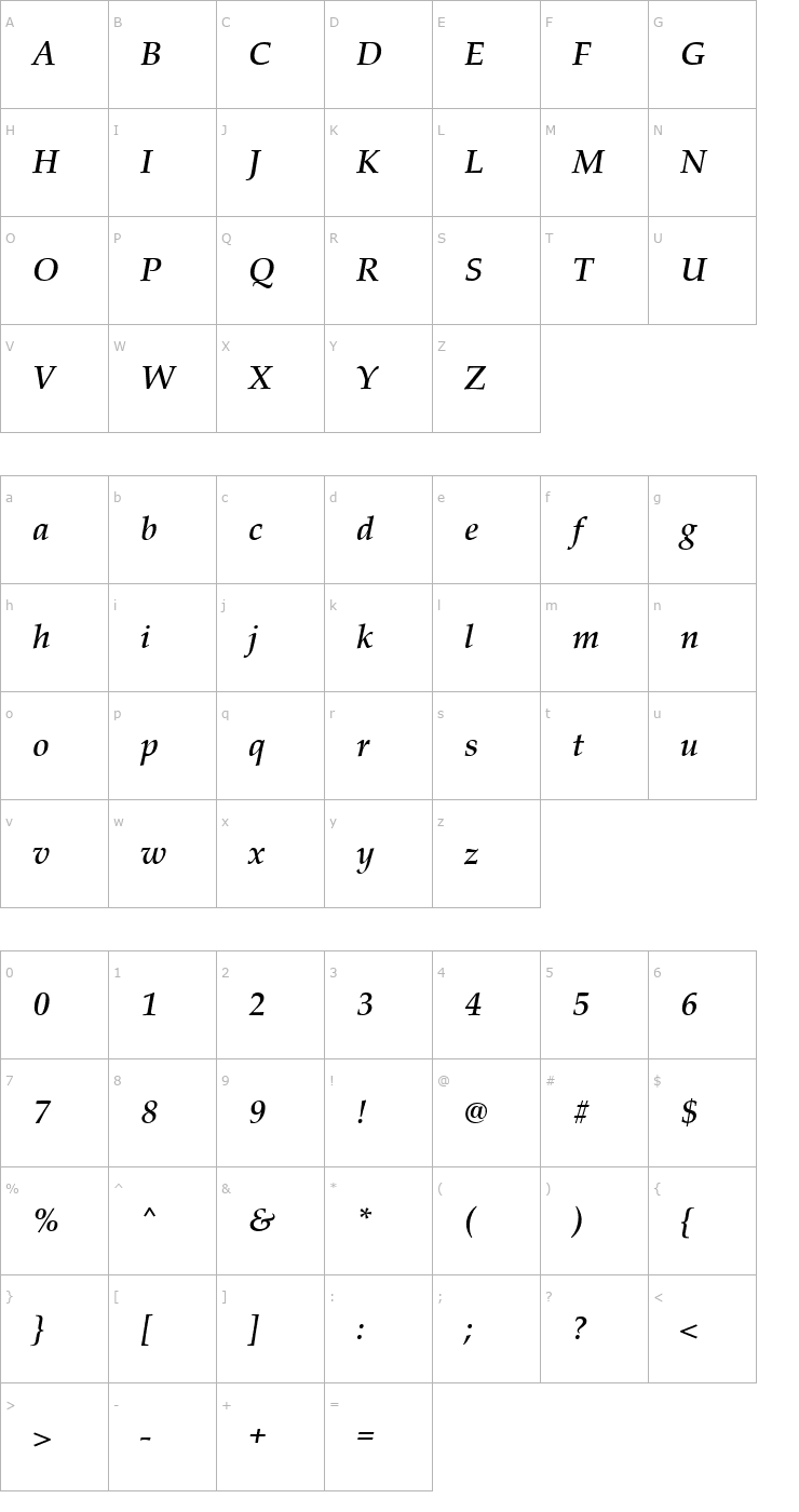 Character Map Becker_Palladio_Med_Italic Font