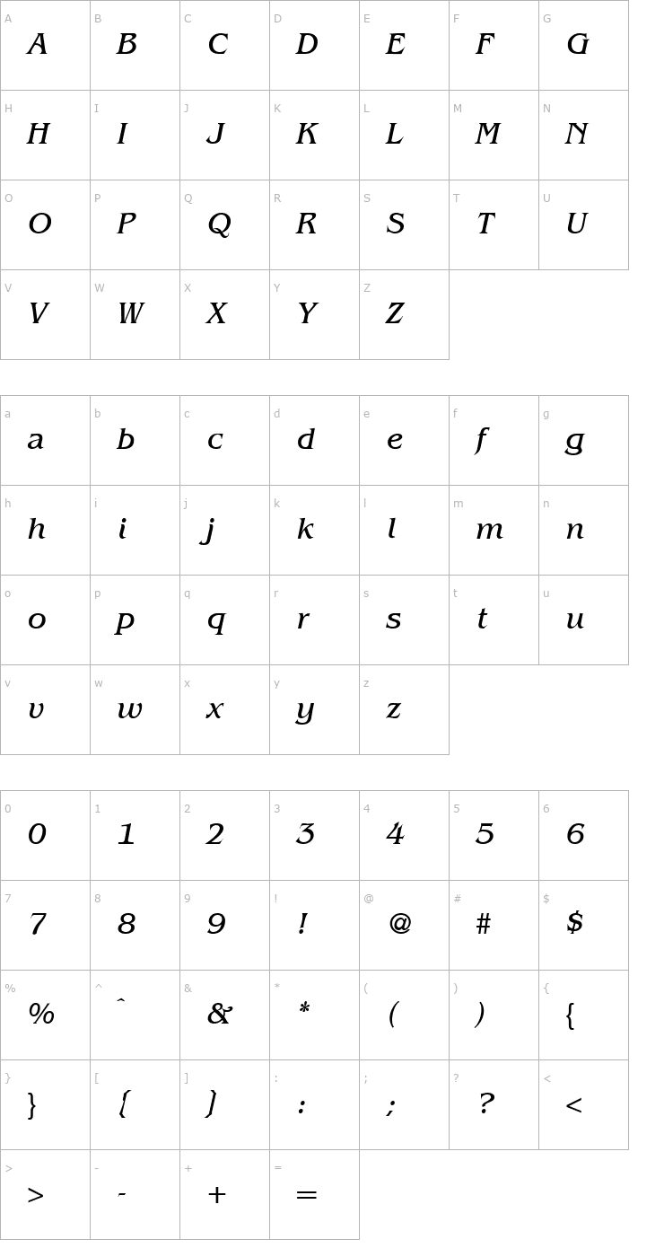 Character Map BenjaminSerif-RegularItalic Font