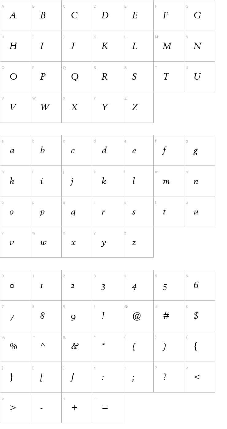 Character Map Berling Antiqua Italic Font