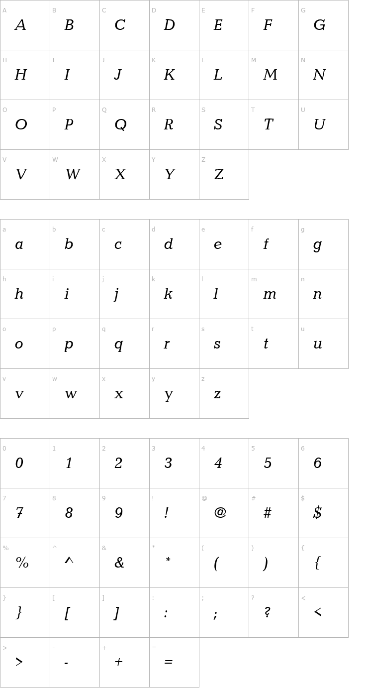 Character Map CandidaTReg Italic Font