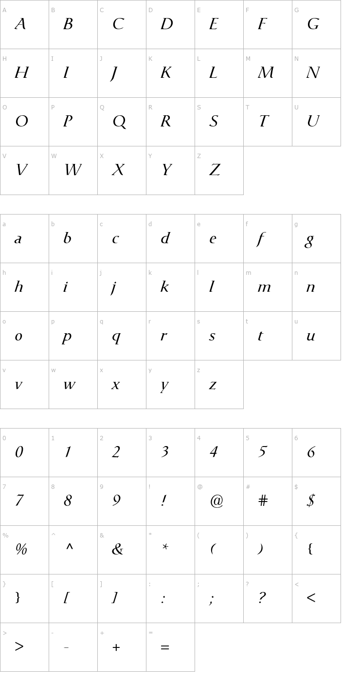 Character Map Catull Italic Font