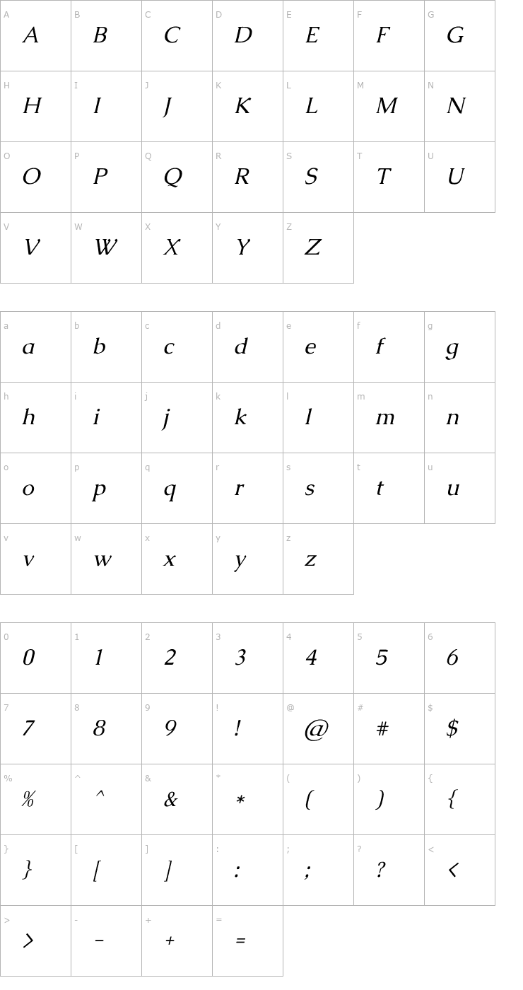 Character Map Caudex Italic Font