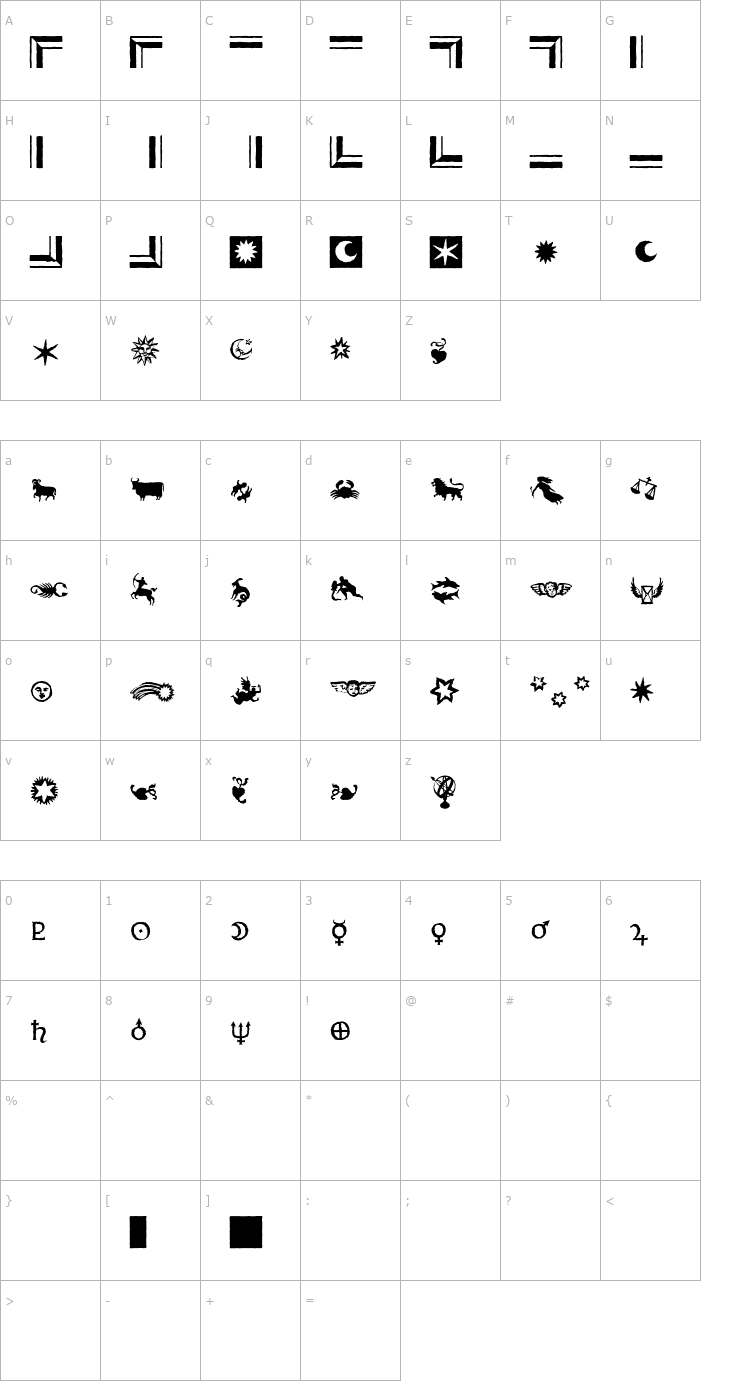 Character Map Celestia Antiqua Ornaments Font