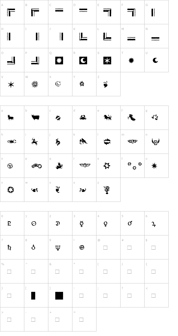 Character Map CelestiaAntiquaOrnaments Font