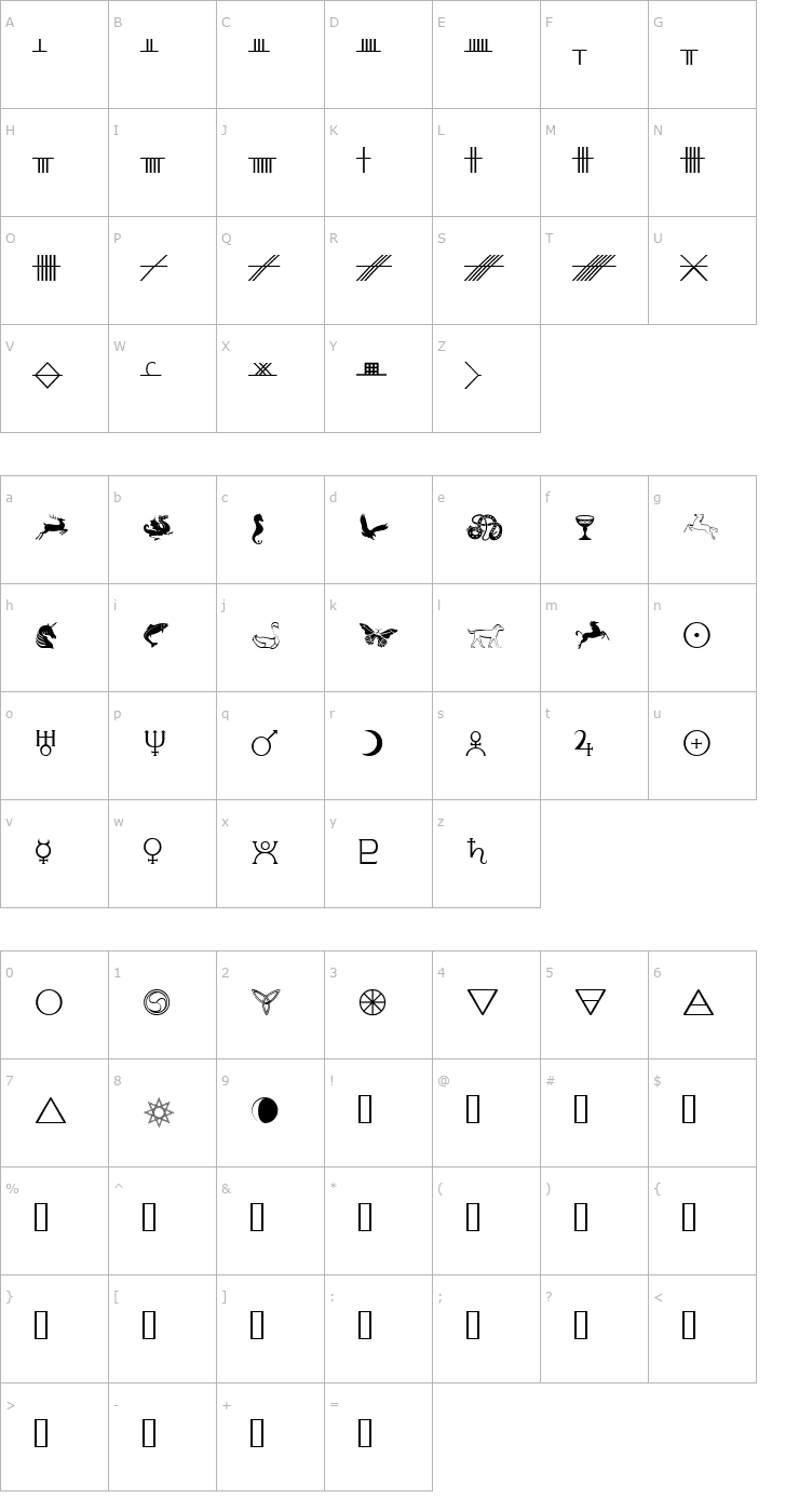 Character Map Celtic Astrologer Font