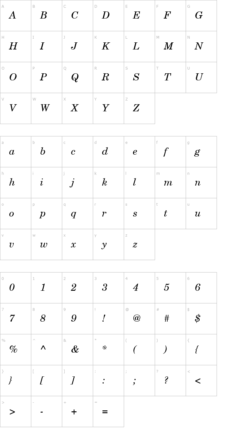 Character Map CenturySchL Italic Font