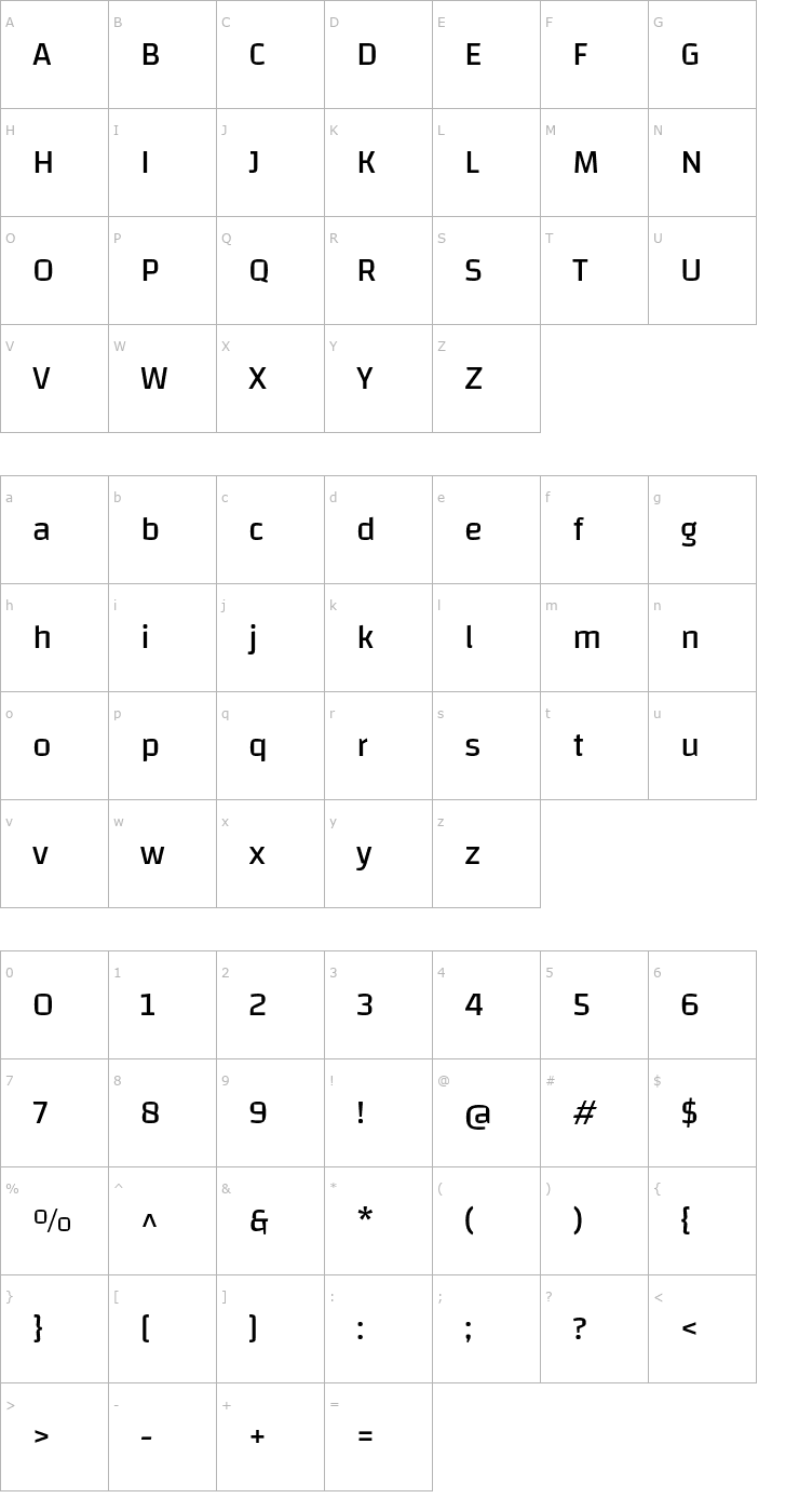 Character Map Changa Font