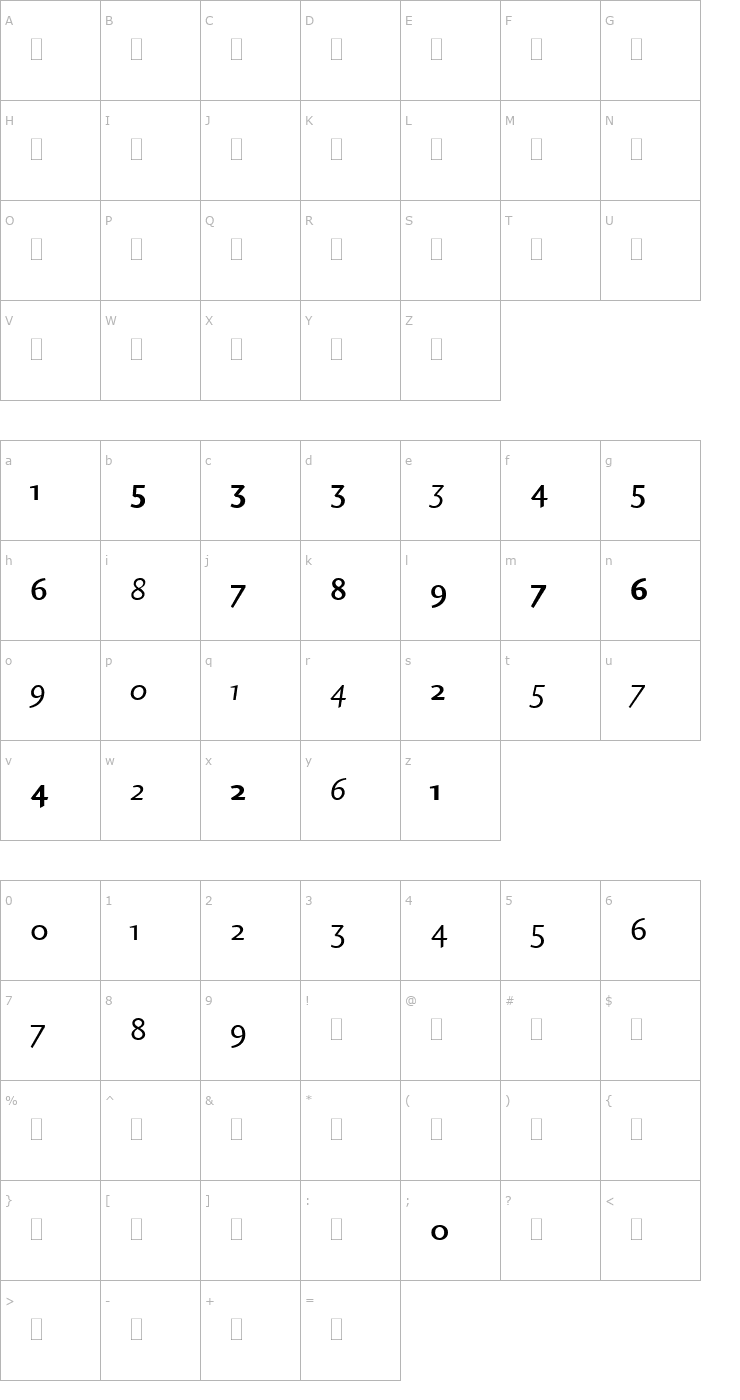 Character Map Charlotte Sans OS Figures LET Font