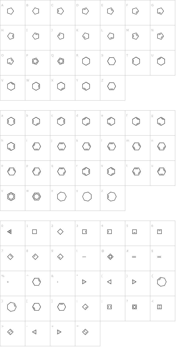 Character Map ChemCycles Font