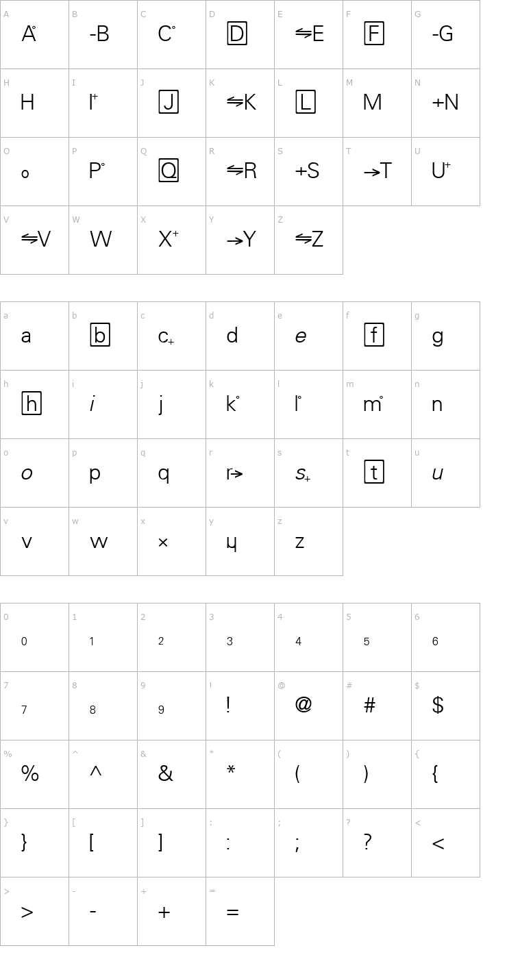 Character Map Chemistry Font