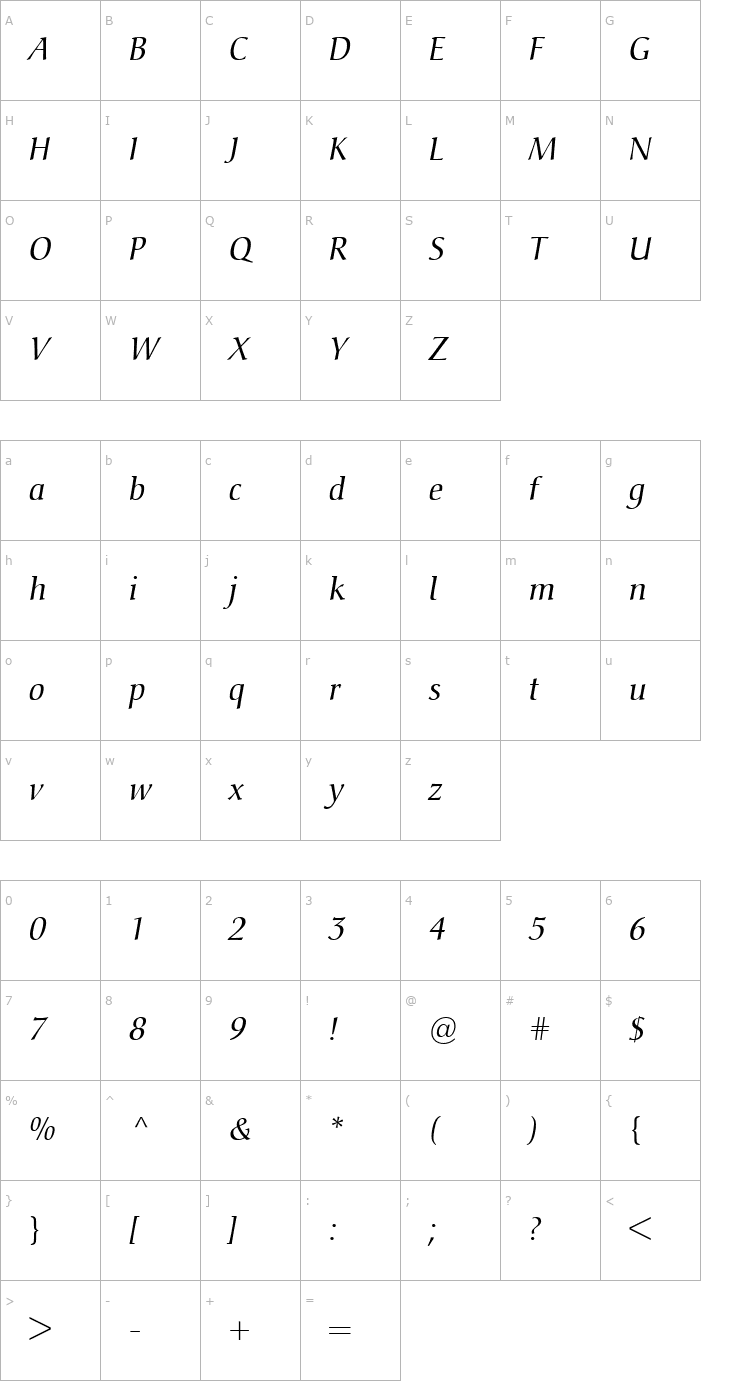 Character Map Christiana-Italic Font