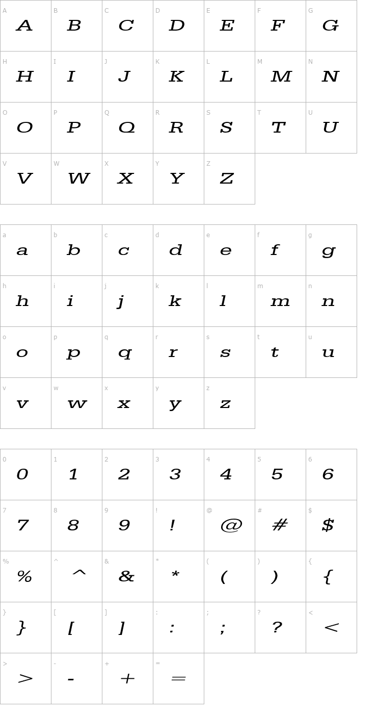 Character Map ClassicTypewriterExtended Italic Font