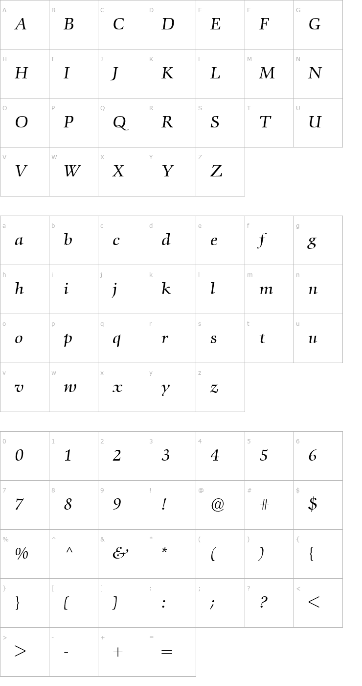 Character Map ComeniusAntiqua-Italic Font