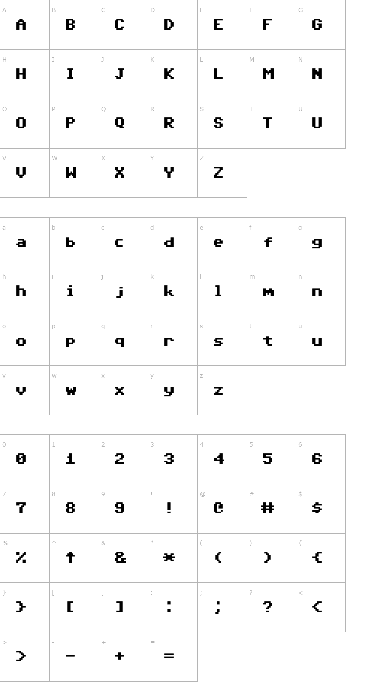 Character Map Commodore 64 Pixeled Font