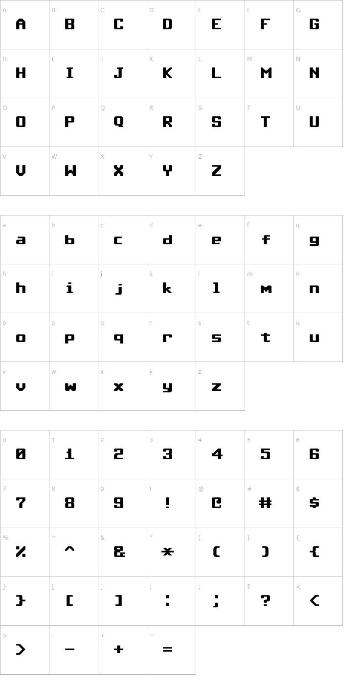 Character Map Commodore 64 Rounded Font