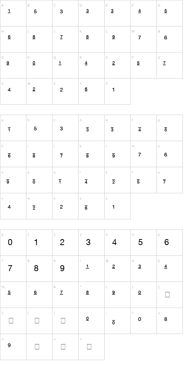 Character Map Context Fractions SSi Fractions Font