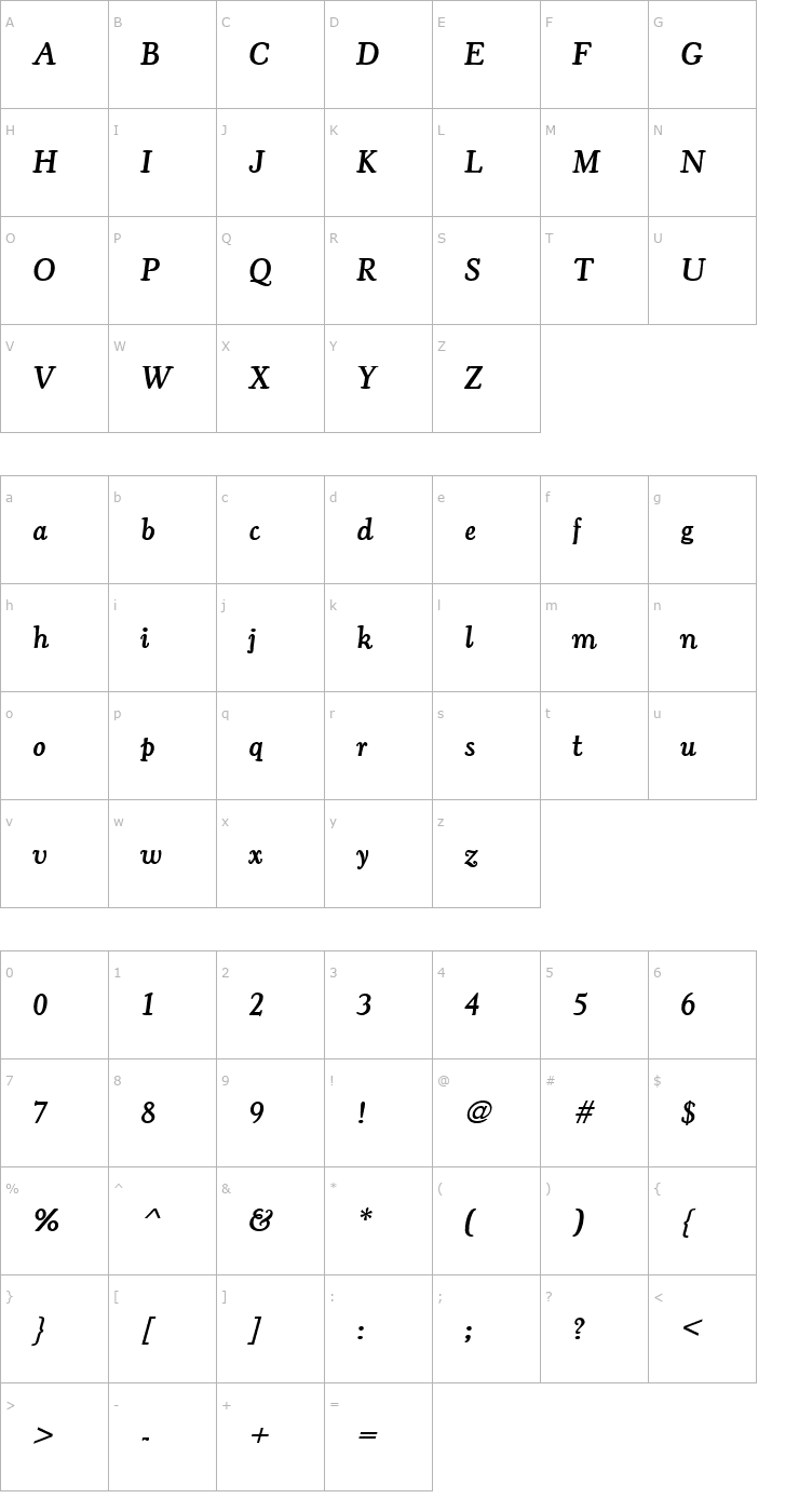 Character Map CooperOldStyURWTMed Italic Font