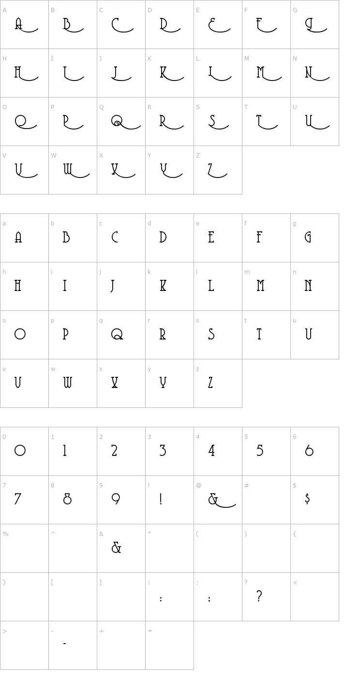 Character Map Coventry Garden Font