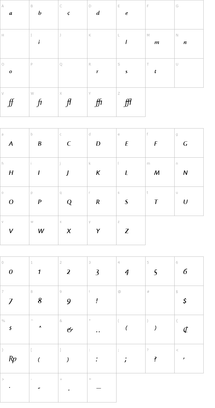 Character Map Cronos MM Italic Expert Font