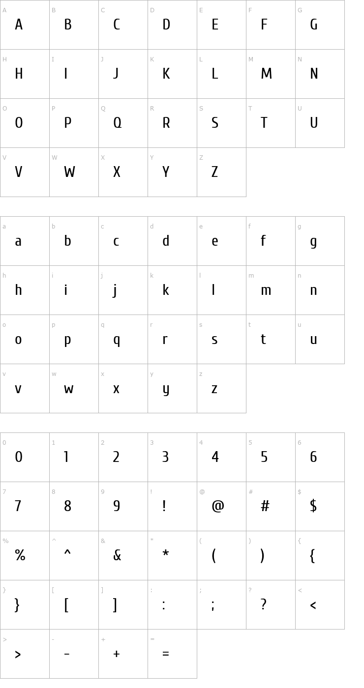 Character Map Cuprum Font