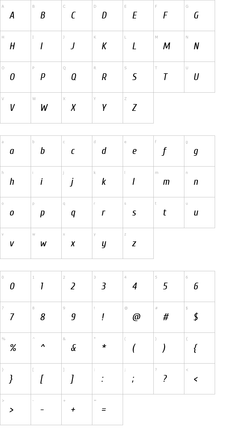 Character Map Cuprum Italic Font