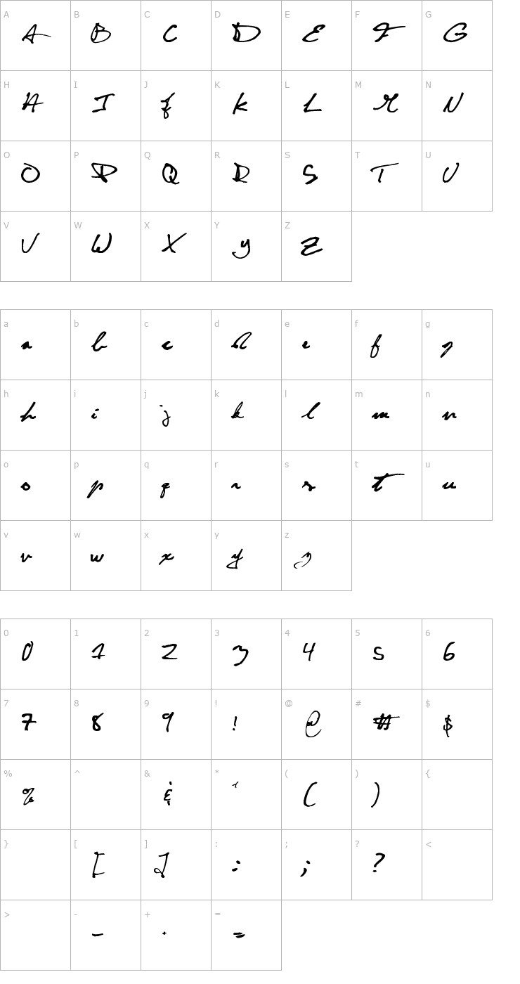 Character Map CuttyFruty Font