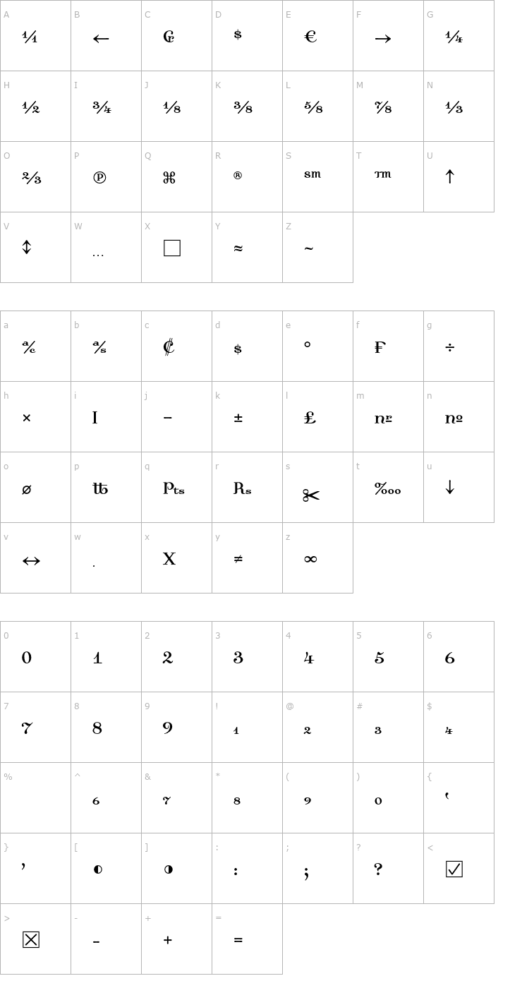 Character Map DallianceRomanFractions Font