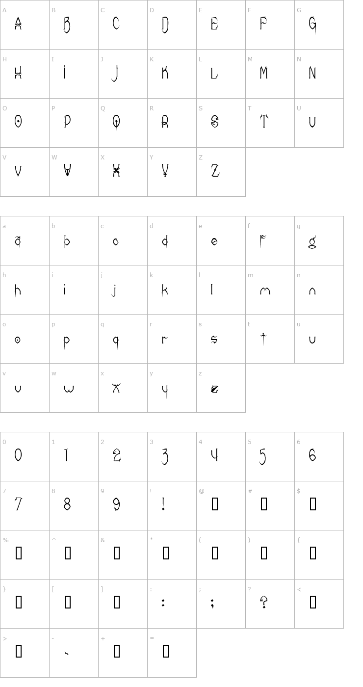 Character Map Donree's Claws Font