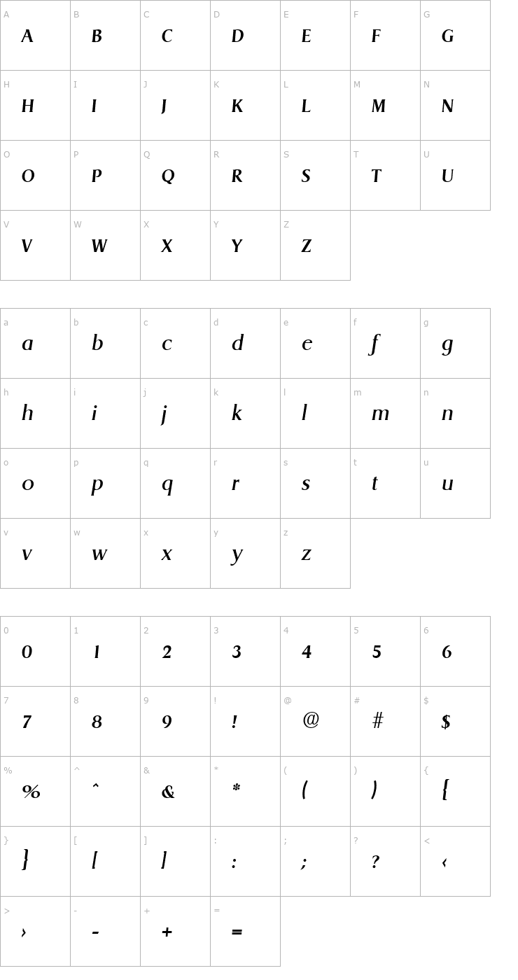 Character Map Dragon-Serial-Medium-RegularItalic Font