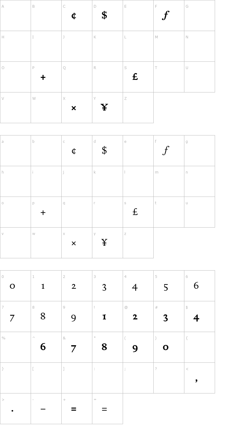 Character Map DTLDocumentaT-Tabular Font