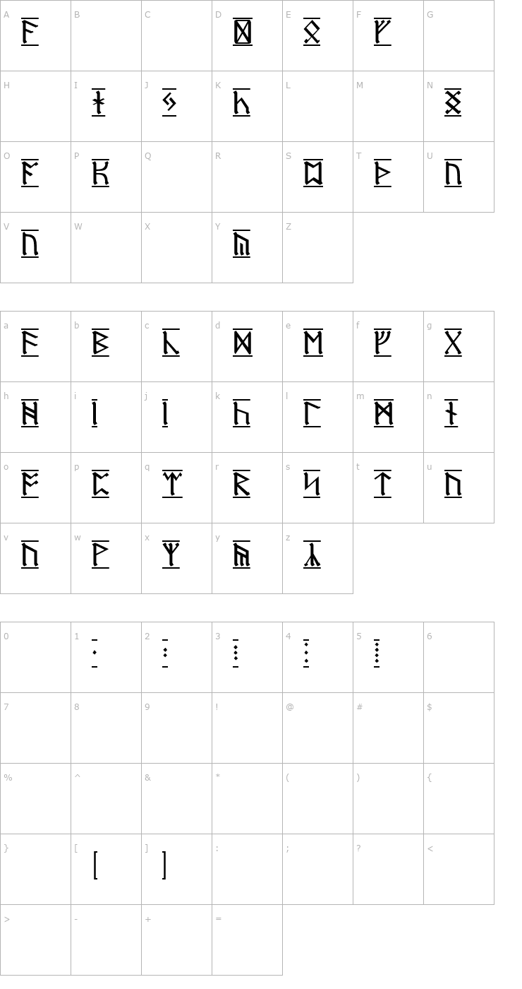 Character Map Dwarf Runes 1 Font