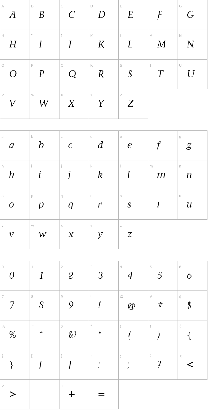 Character Map Farringdon-RegularItalic Font