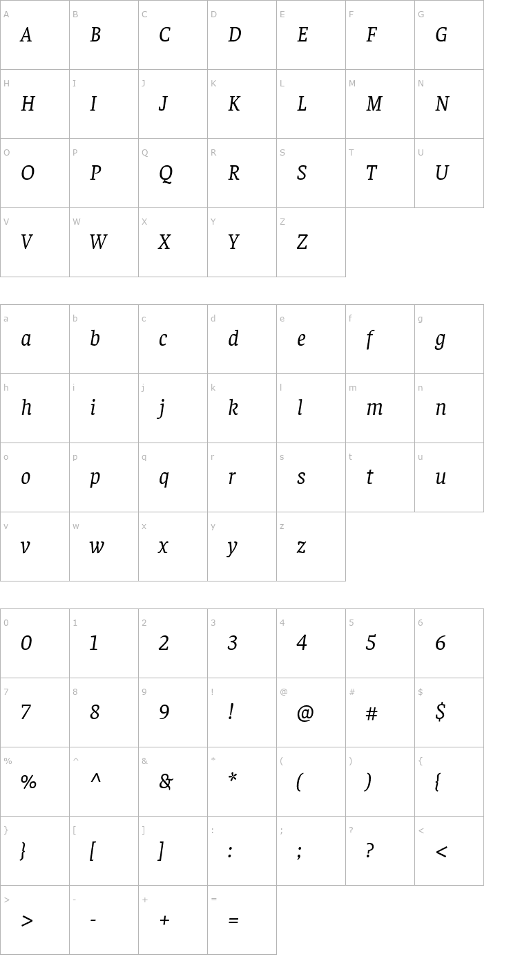 Character Map Faustina Italic Font