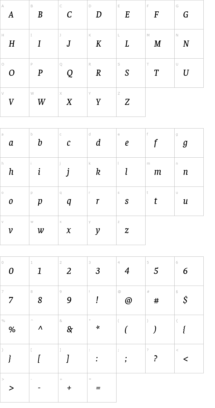 Character Map Faustina Medium Italic Font