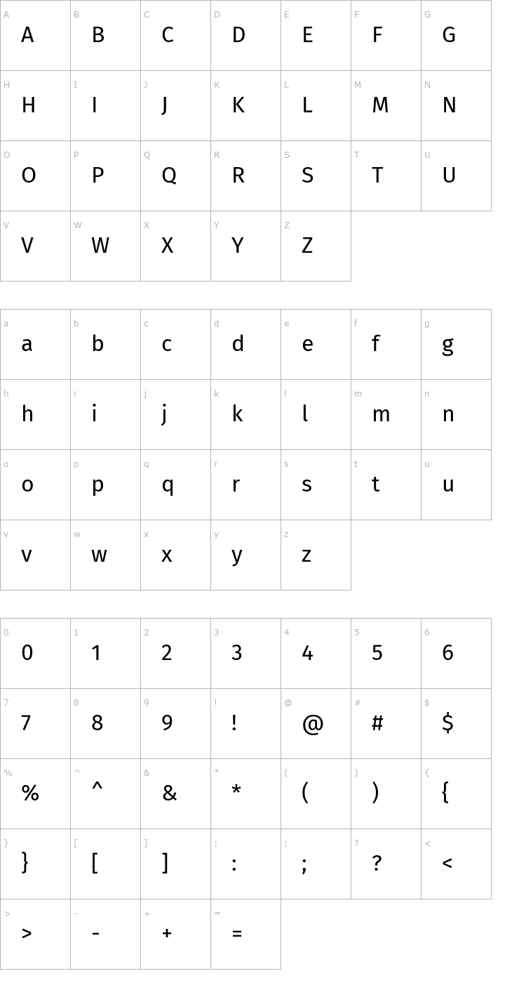 Character Map Fira Sans Font