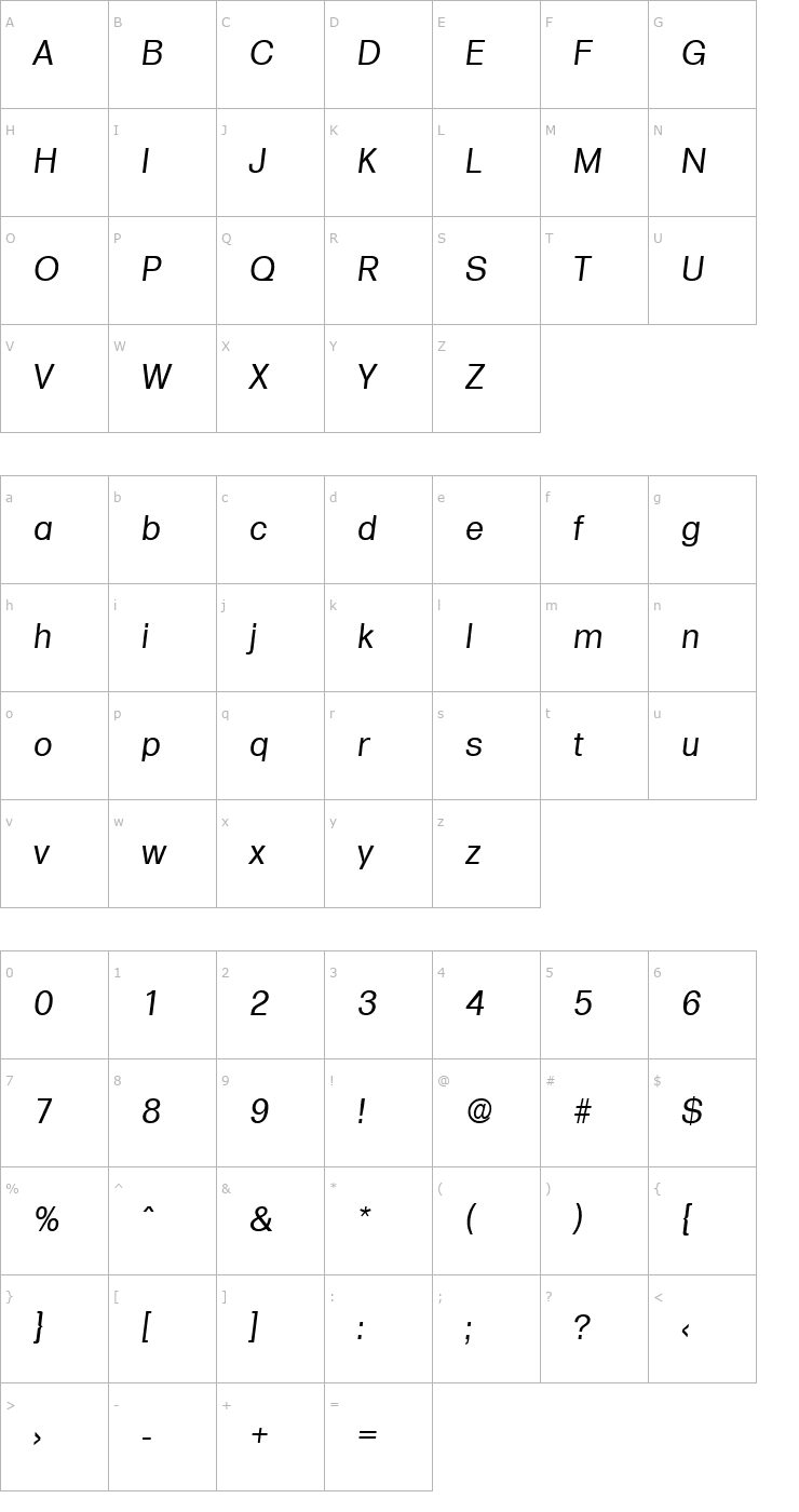 Character Map Formula-Serial-RegularItalic Font