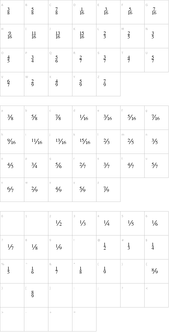 Character Map FractionsRoman Font