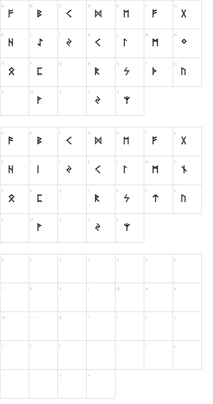 Character Map Futhark AOE Inline Font